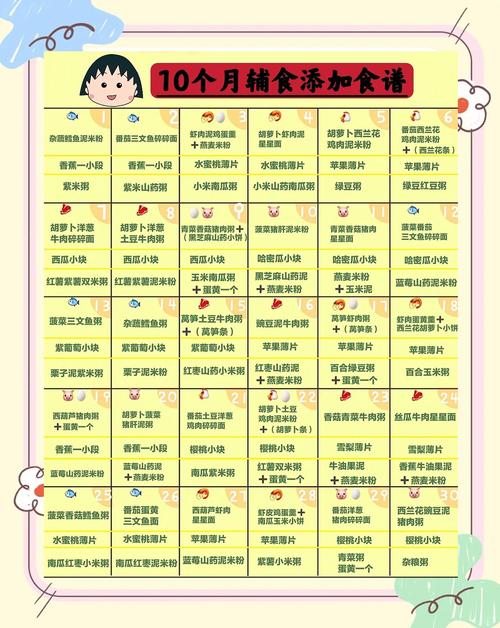 汕尾代生咨询机构:宝宝10个月辅食